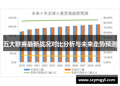 五大联赛最新战况对比分析与未来走势预测